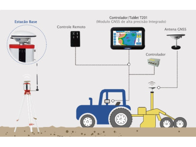 Sistema de Nivelamento GNSS AG2000 SunNav